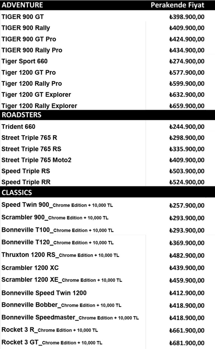 CF Moto Fiyat Listesi 2022 Nisan Motosiklet Sitesi