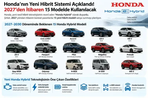 Honda'nın Yeni Hibrit Sistemi Açıklandı! 2027'den İtibaren 15 Modelde Kullanılacak