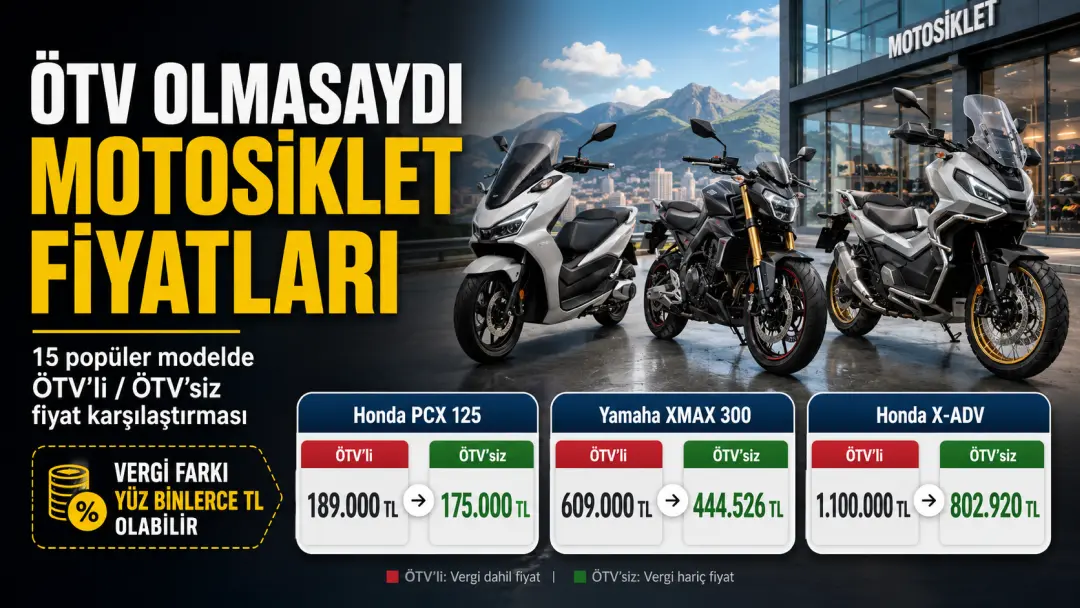 ÖTV Olmasaydı Motosiklet Fiyatları Kaç TL Olurdu?