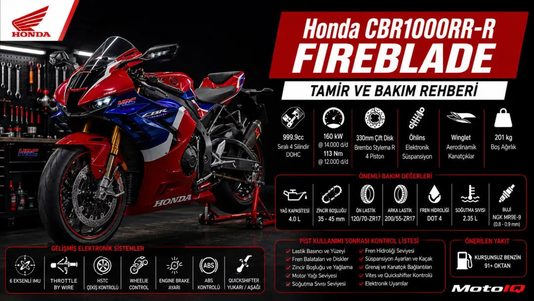 Honda CBR1000RR-R Fireblade Tamir ve Bakım Rehberi