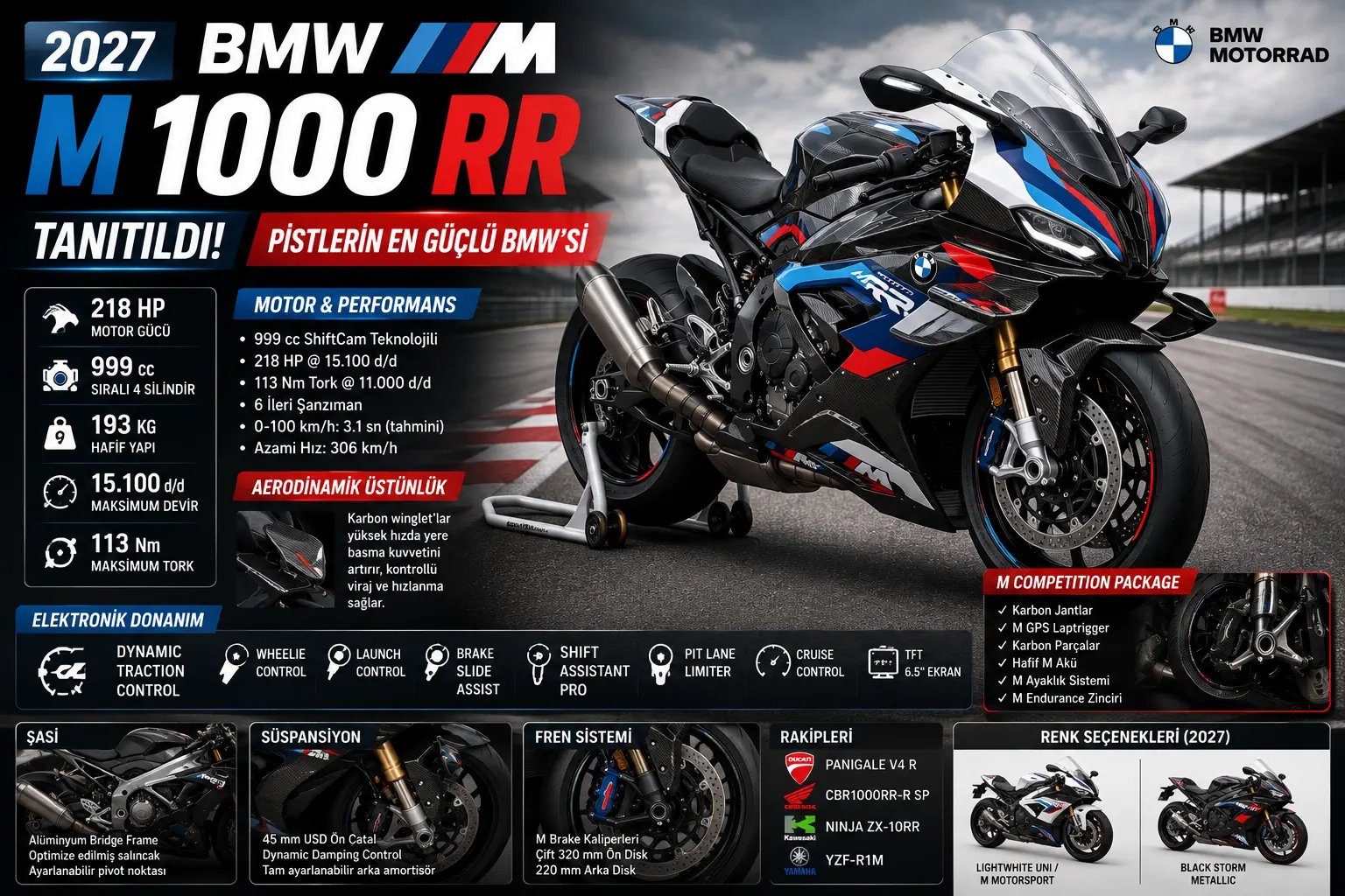 2027 BMW M 1000 RR Tanıtıldı!