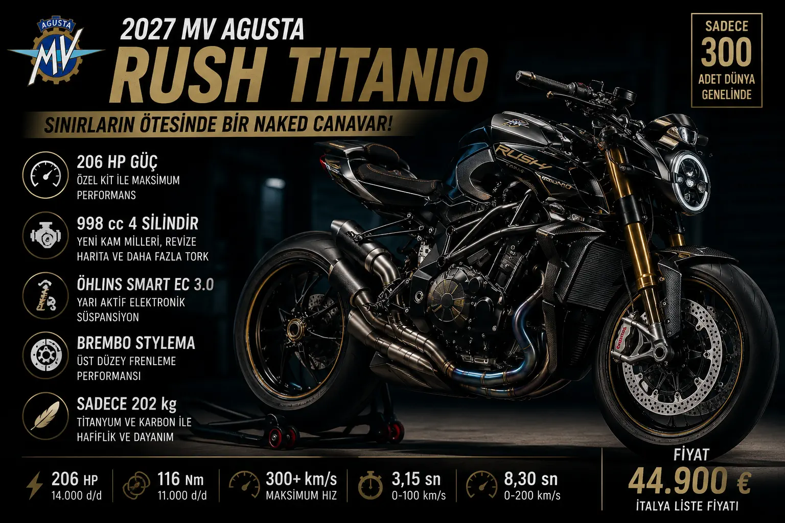 2027 MV Agusta Rush Titanio Tanıtıldı: 206 HP ve Sadece 300 Adet!