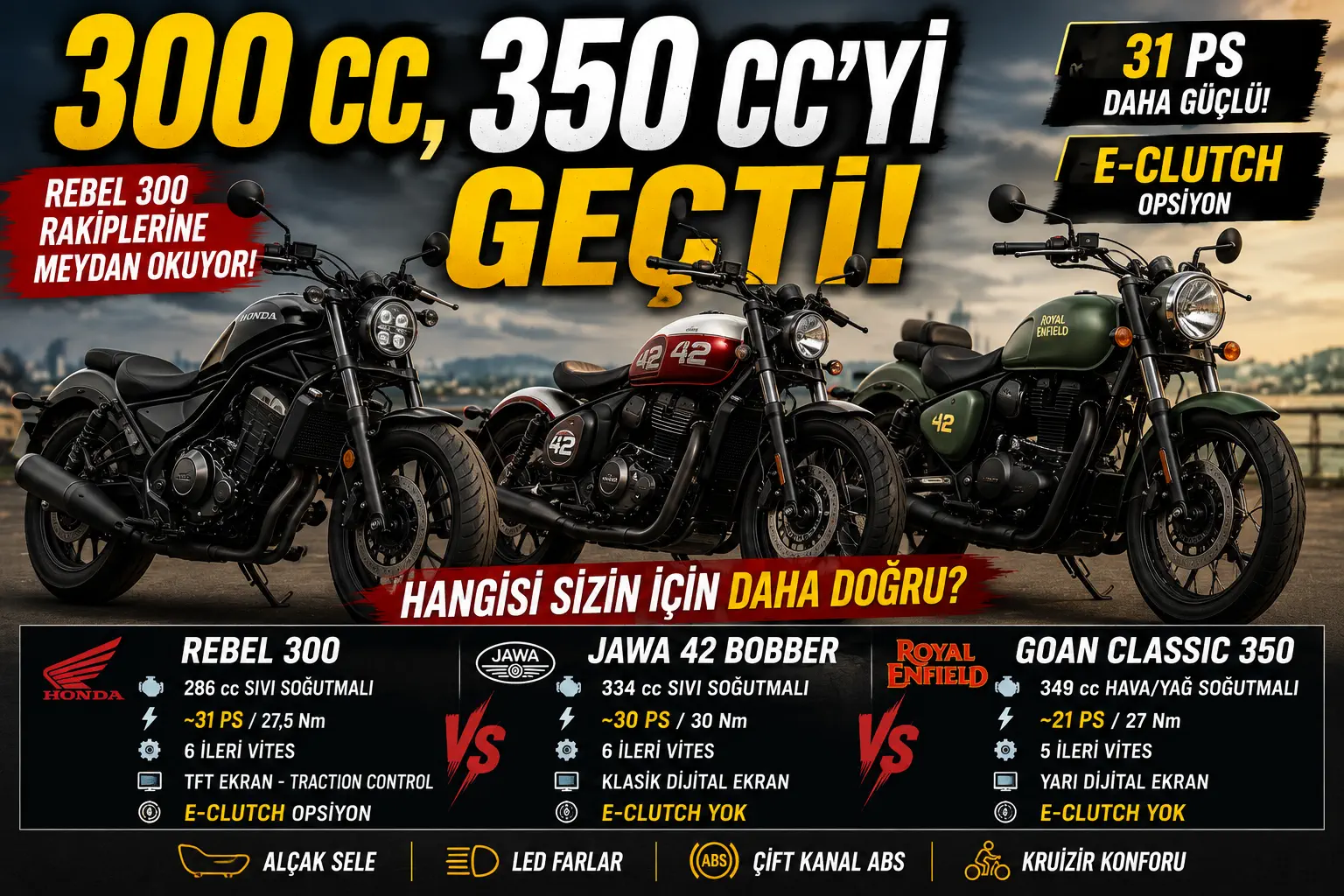 Honda Rebel 300 Dengeleri Değiştirdi: 350 cc Rakiplerinden Daha Güçlü