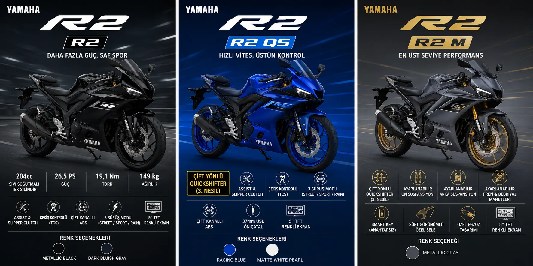 Yamaha R2’nin Tüm Teknik Özellikleri Açıklandı: R2, QS ve R2 M Arasındaki Farklar