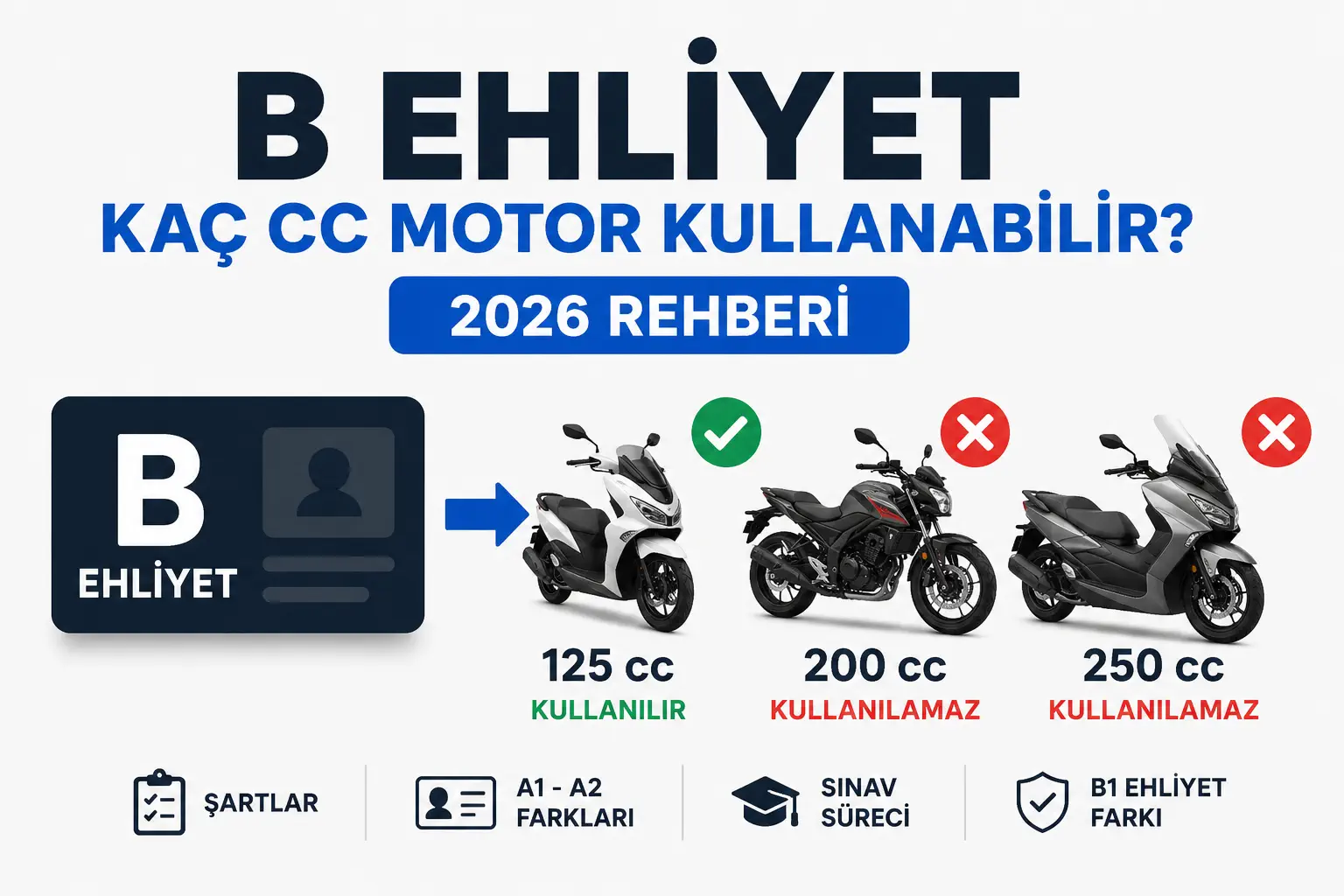 B Ehliyet Kaç CC Motor Kullanabilir 2026? 125, 200 ve 250 cc İçin Tüm Şartlar