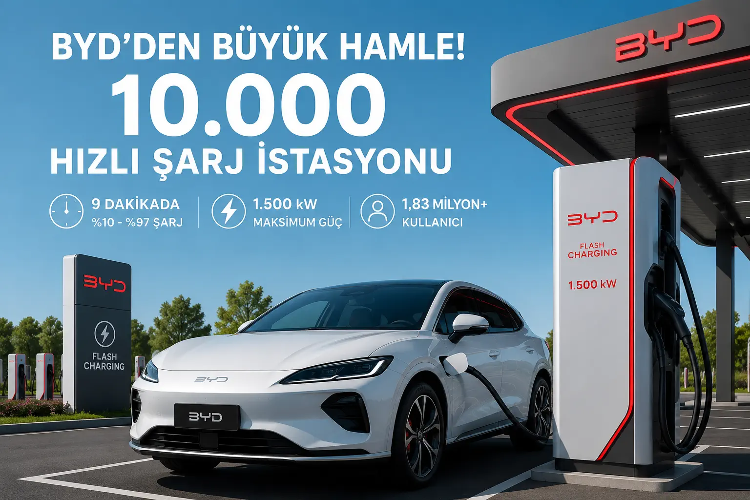 BYD’den Şarjda Büyük Hamle: 6 Ayda 10.000 İstasyon, 9 Dakikada %97 Şarj