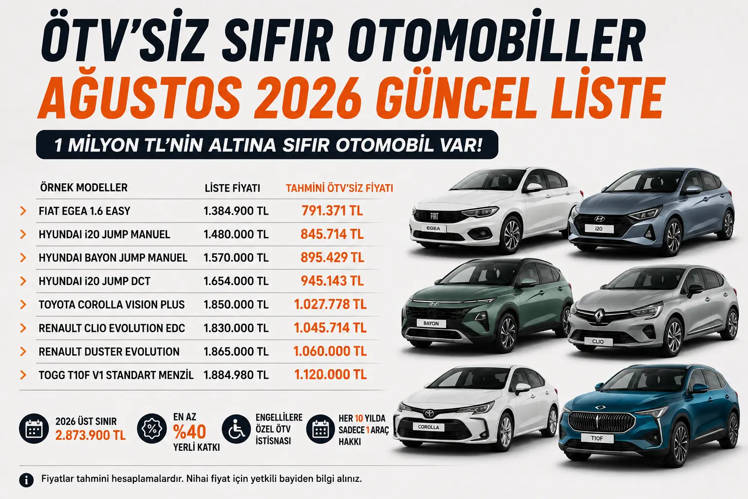 ÖTV'siz Sıfır Otomobil 791 Bin TL'ye Kadar İniyor! Ağustos 2026 Güncel Liste