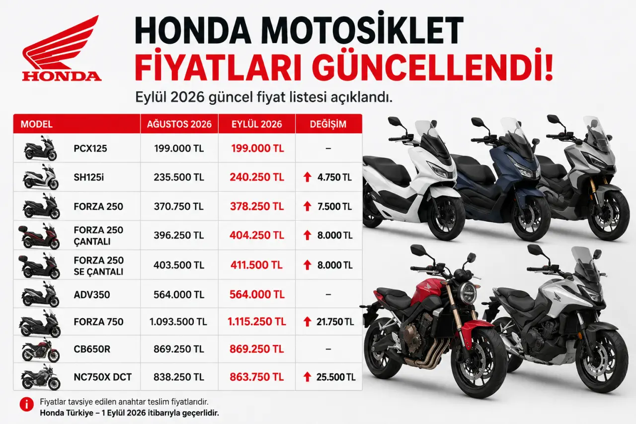 Honda Motosiklet Fiyatları Eylül 2026’da Güncellendi: Forza 250, NC750X, X-ADV ve Birçok Modele Zam Geldi