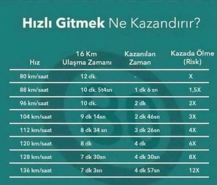 Kaç km hızla kaç metre yol alıyoruz