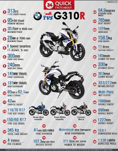 TVS - BMW G310R Hakkında 34 Bilgi