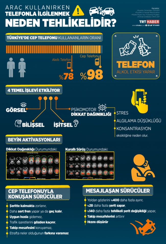 Trafikte telefonla ilgilenmek neden tehlikelidir?