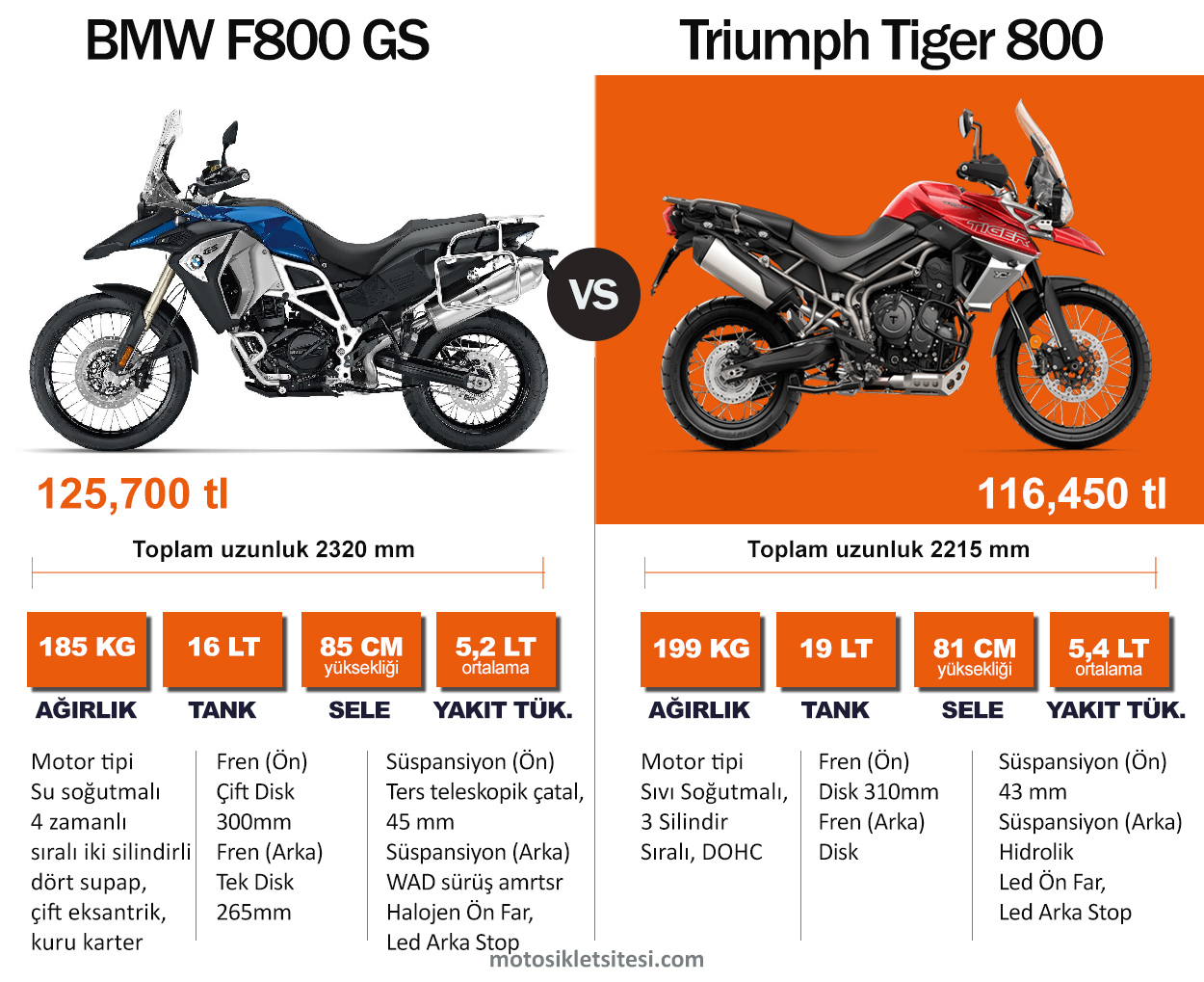 BMW F800 GS vs. Triumph Tiger 800