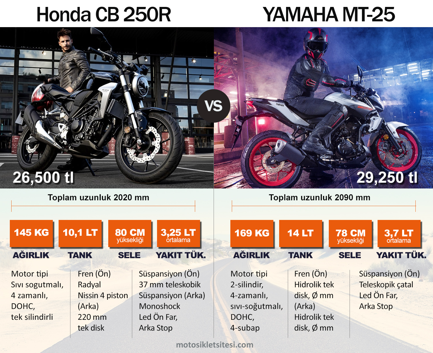 Honda CB 250R vs. YAMAHA MT-25