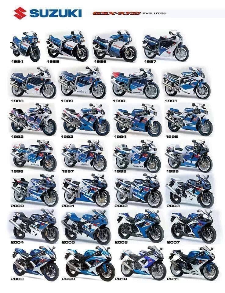 Suzuki Motorcycles GSX-R 750 evolution 1984 - 2011