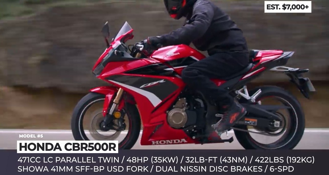 2022'de Gelecek 12 Honda Motosikleti