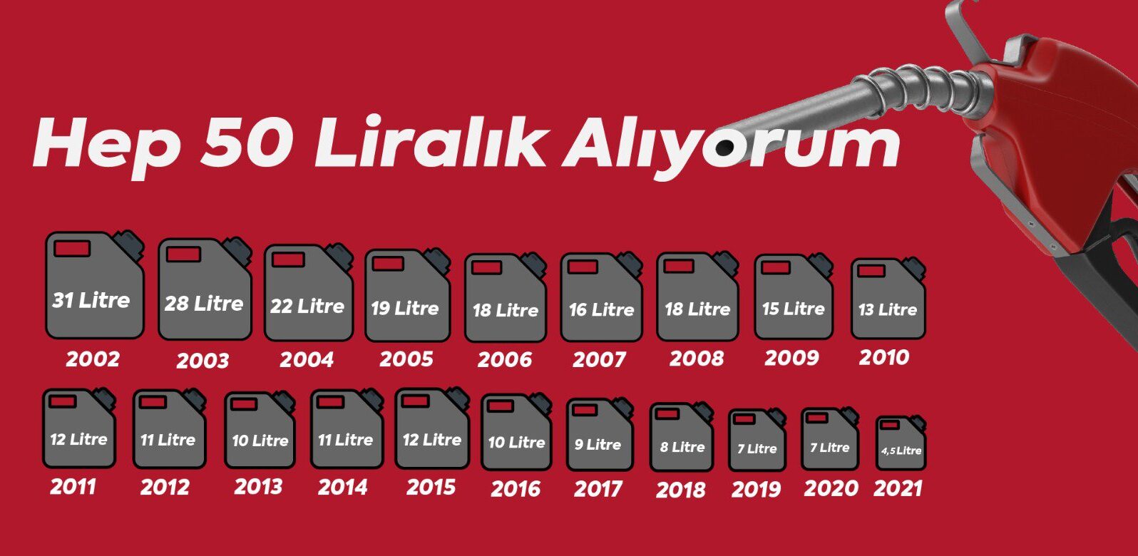 Ben hep 50 liralık alıyorum diyenler