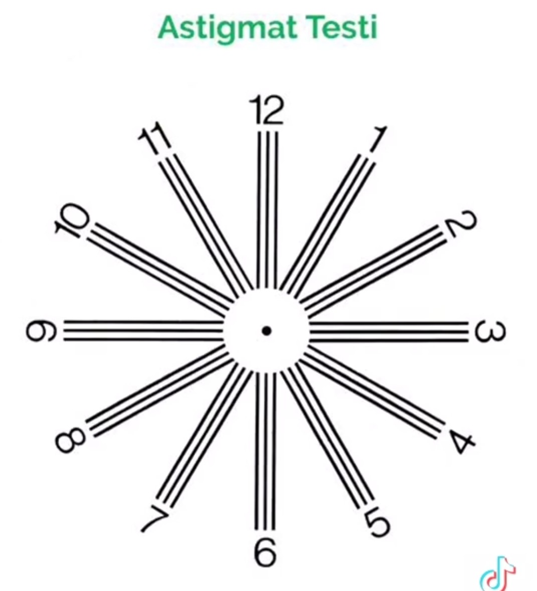 Gözünüzde Astigmat Var mı? Hemen test edin!
