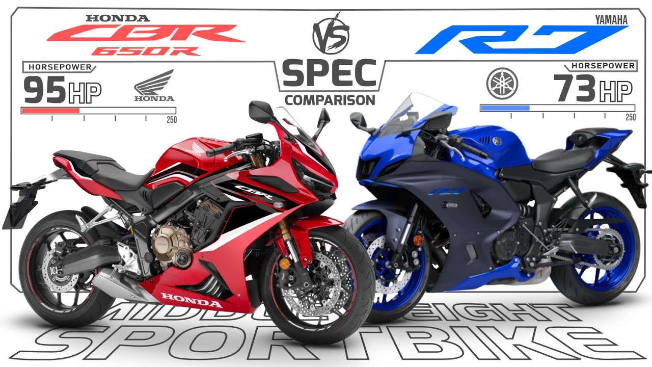 Yamaha R7 vs Honda CBR650R