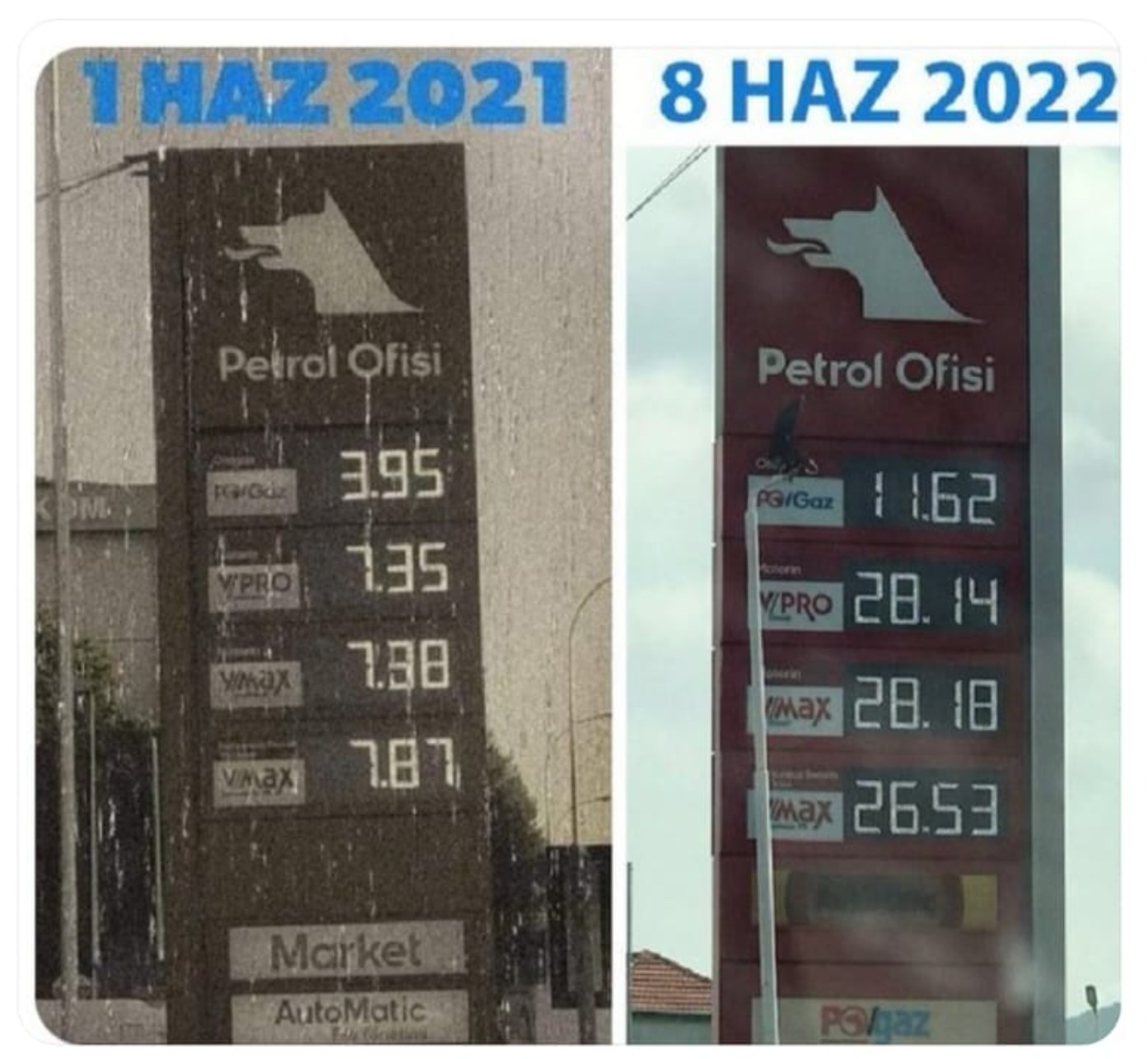 Benzinde Yıllık Enflasyon Şoku