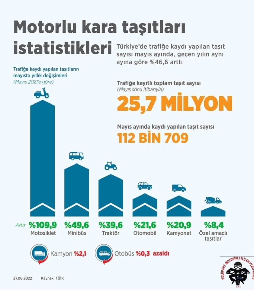 Ülkemizin Motorlu Kara Taşıtları İstatistikleri