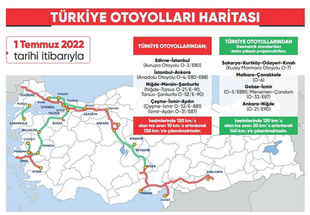 Kuzey Marmara Otoyolu'nda hız sınırı bugün itibariyle 140 kilometre oldu