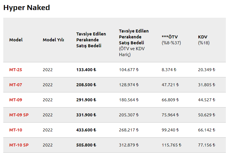 Yamaha Fiyat Listesi 2023, Şubat