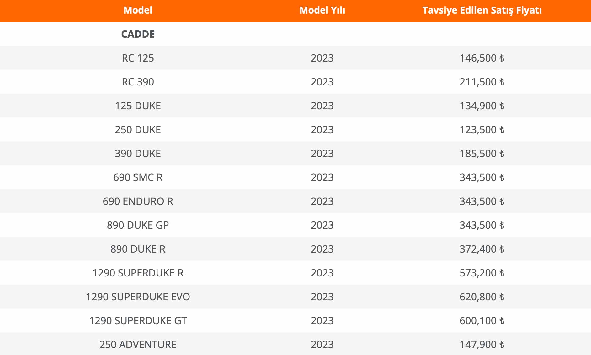 KTM Fiyat Listesi, 2023 Mart