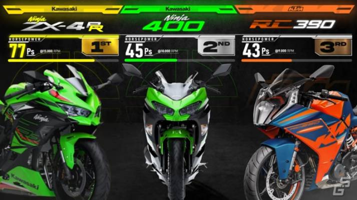 The Best 400cc Sportbike