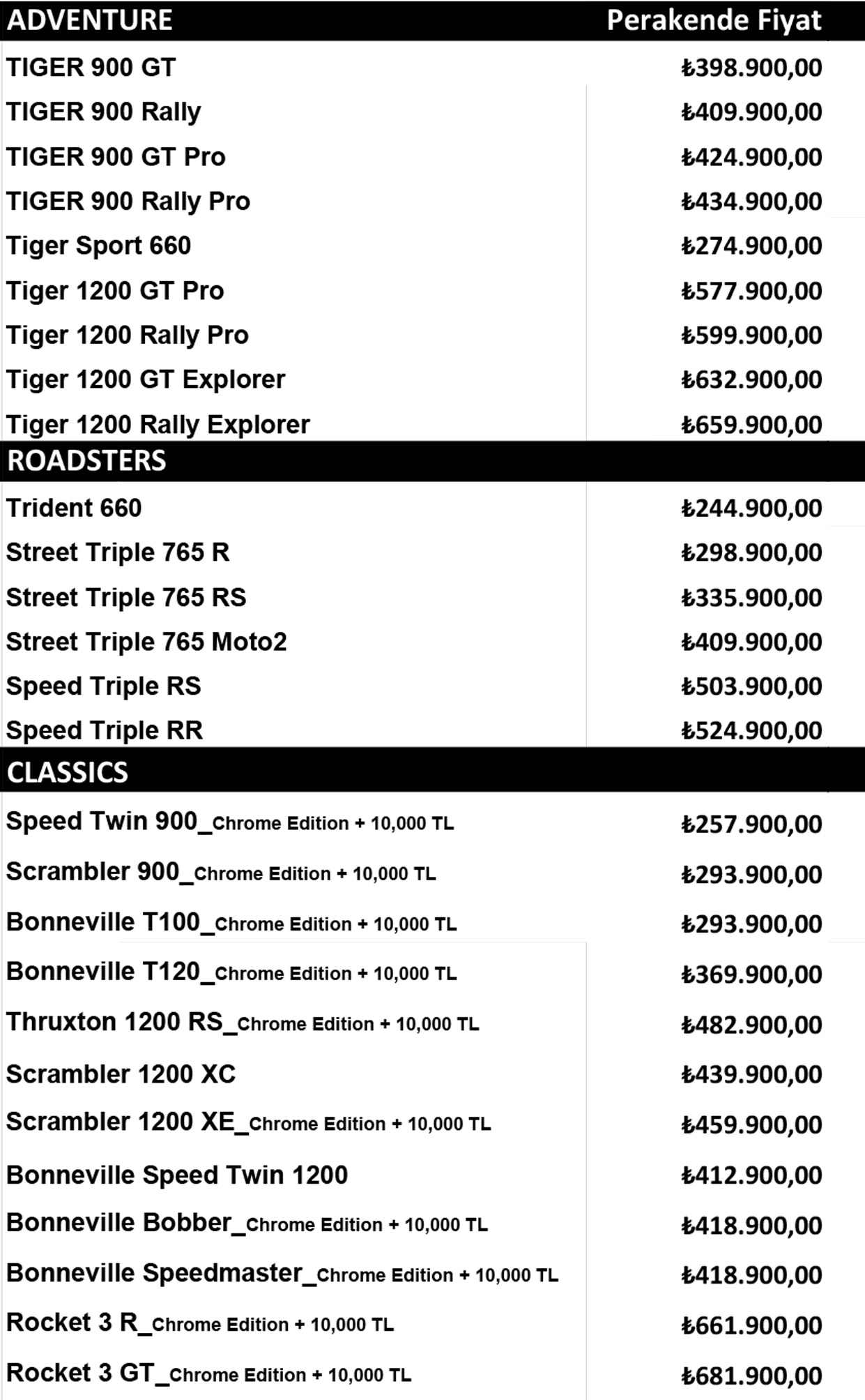 Triumph 2023 Fiyat Listesi
