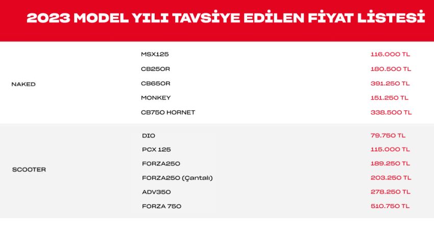 Honda Güncel Motosiklet Fiyat Listesi