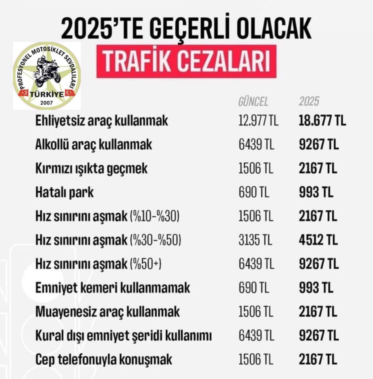 2025 Trafik Cezaları Paylaşıldı