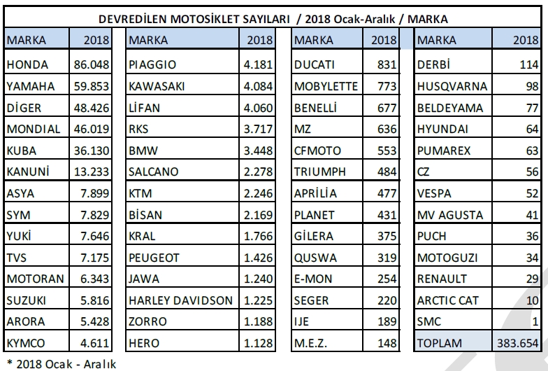 Tuik Aralık 2018 1