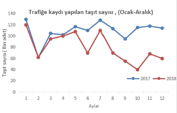 Tuik Aralık 2018 3