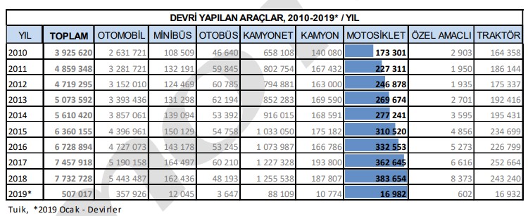 motosiklet devri