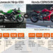 Kawasaki Ninja 650 vs Honda CBR650R