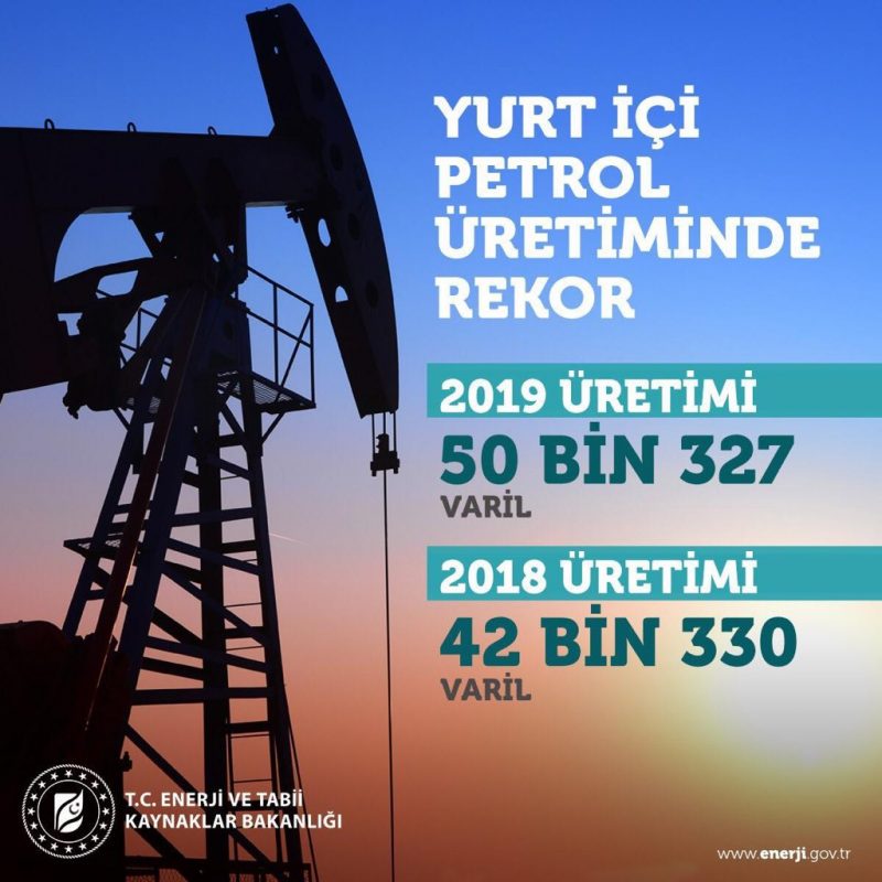 Yurtiçi Günlük Petrol Üretimi 50 bin Varili Geçti