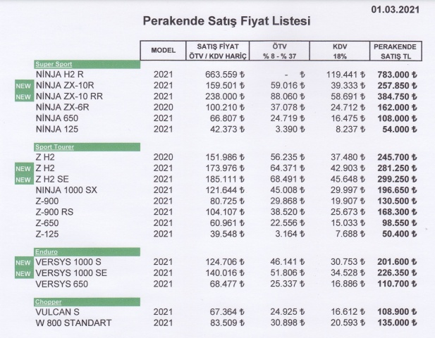 kawasaki fiyatlari 2021