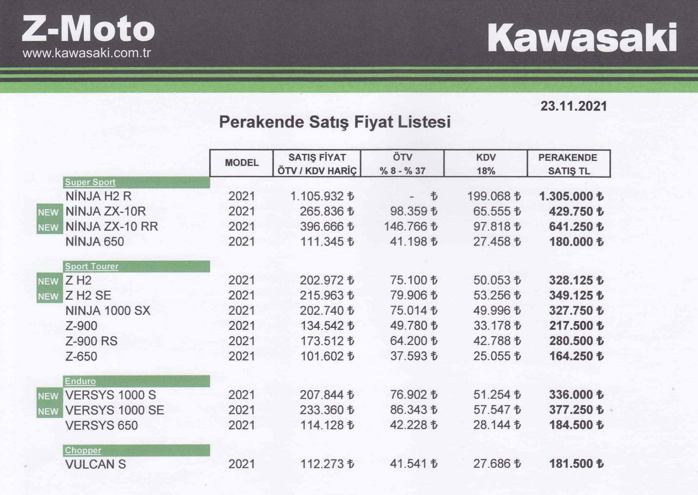 Kawasaki Fiyatları Değişti, 23 Kasım 2021