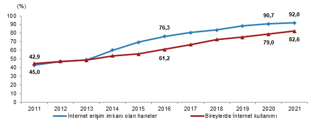 internet-kullanimi