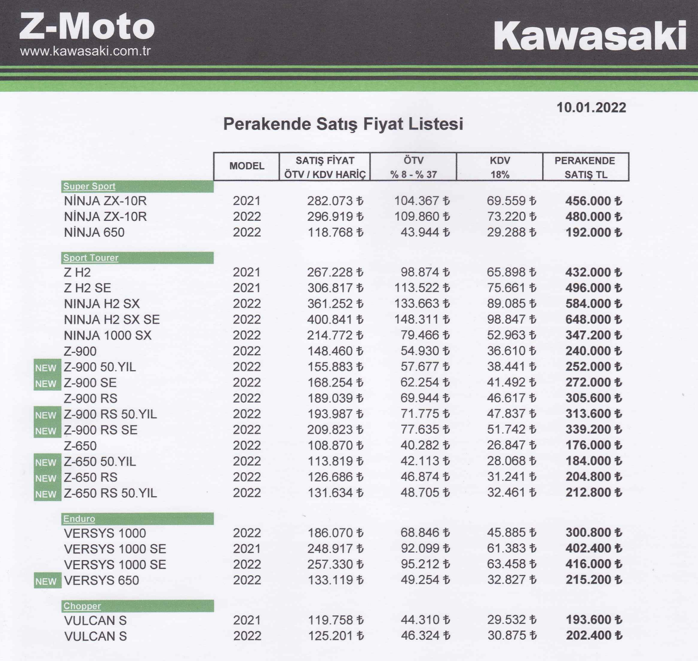 Kawasaki Fiyat Listesi, 2022 – Motosiklet Sitesi