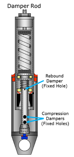 damper süspansiyon