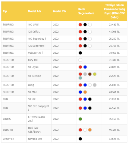 Mondial Fiyat Listesi 2023 | Motosiklet Sitesi
