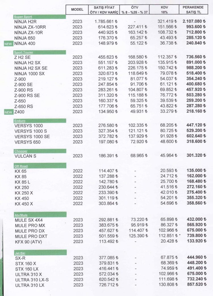 Kawasaki Fiyat Listesi 2023 | Motosiklet Sitesi