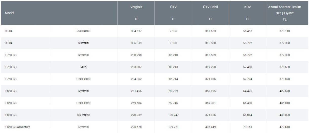 BMW Motor Fiyatları, 2023 Mart