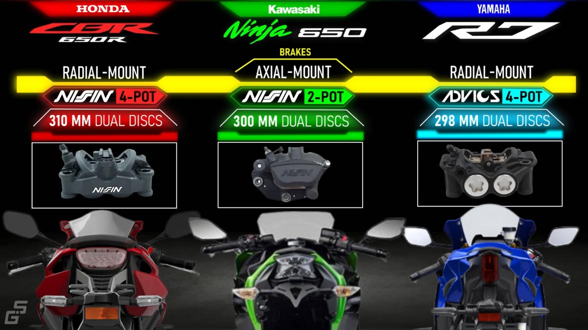 Honda-CBR-650R-vs-Kawasaki-NINJA-650-vs-Yamaha-R7-brakes