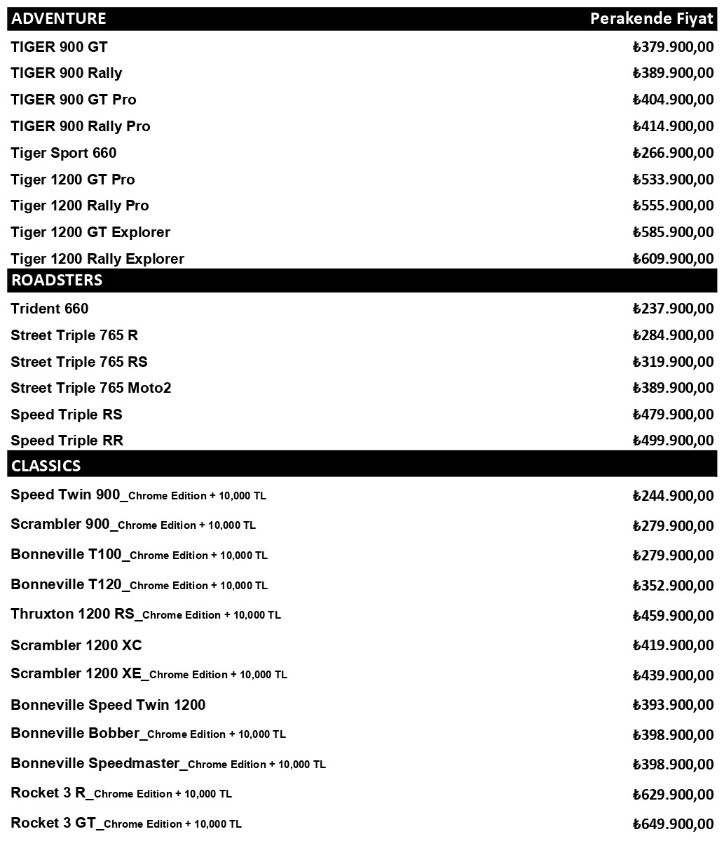 Triumph 2023 Nisan Ayı Fiyatları