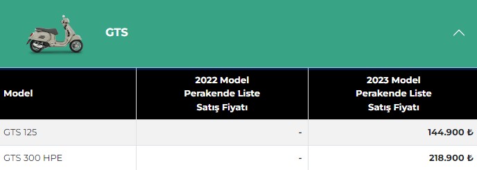 Vespa 2023 Nisan Fiyatları, gts