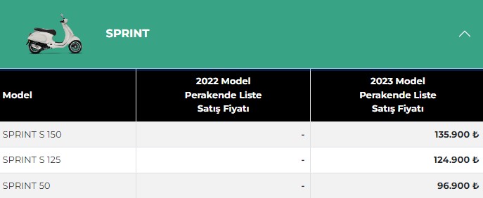 Vespa 2023 Nisan Fiyatları Sprint