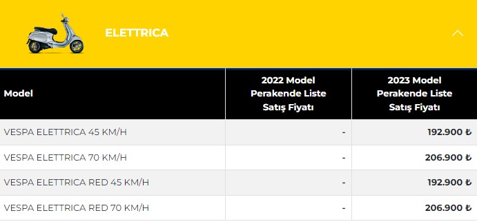 Vespa 2023 Nisan Fiyatları Elettrica