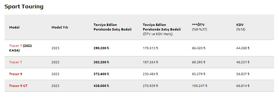 Yamaha Fiyat Listesi 2023, Mayıs